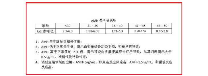 做供卵费用[广州金贝供卵联系方式]+amh低于多少数值不能做试管婴儿？3.37正常